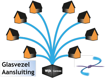 2015-03-05-12-59-58.wat%20is%20glasvezel%20en%20zonder%20glasvezel%20op%20internet[1]